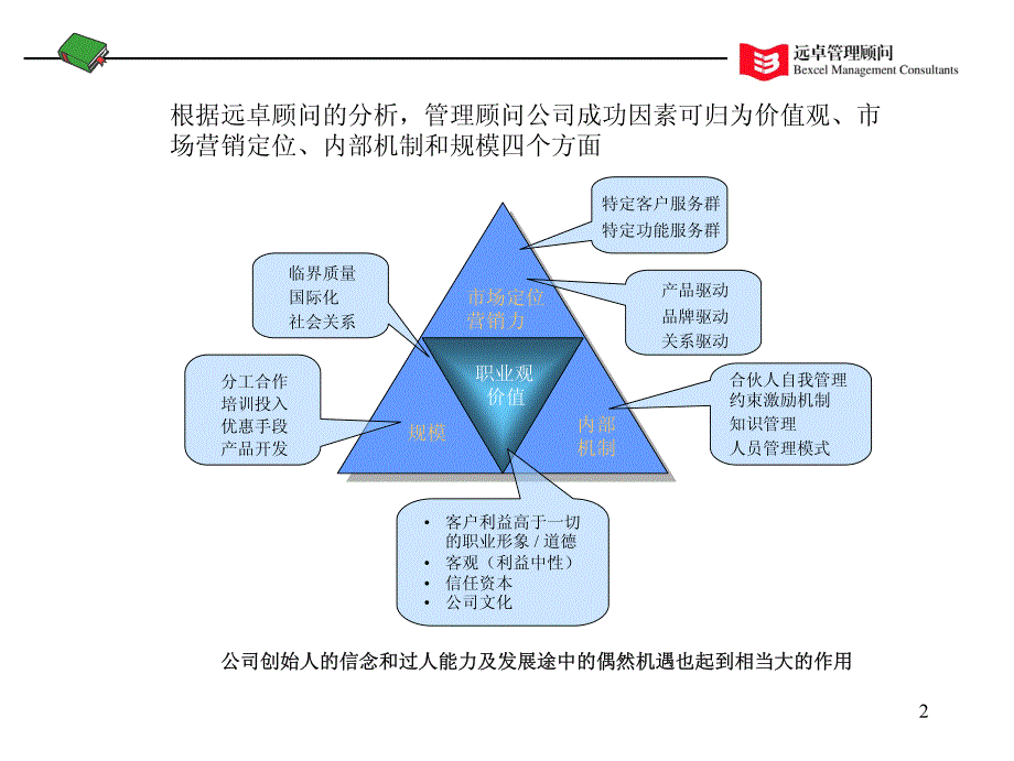 咨询公司成功因素_第2页