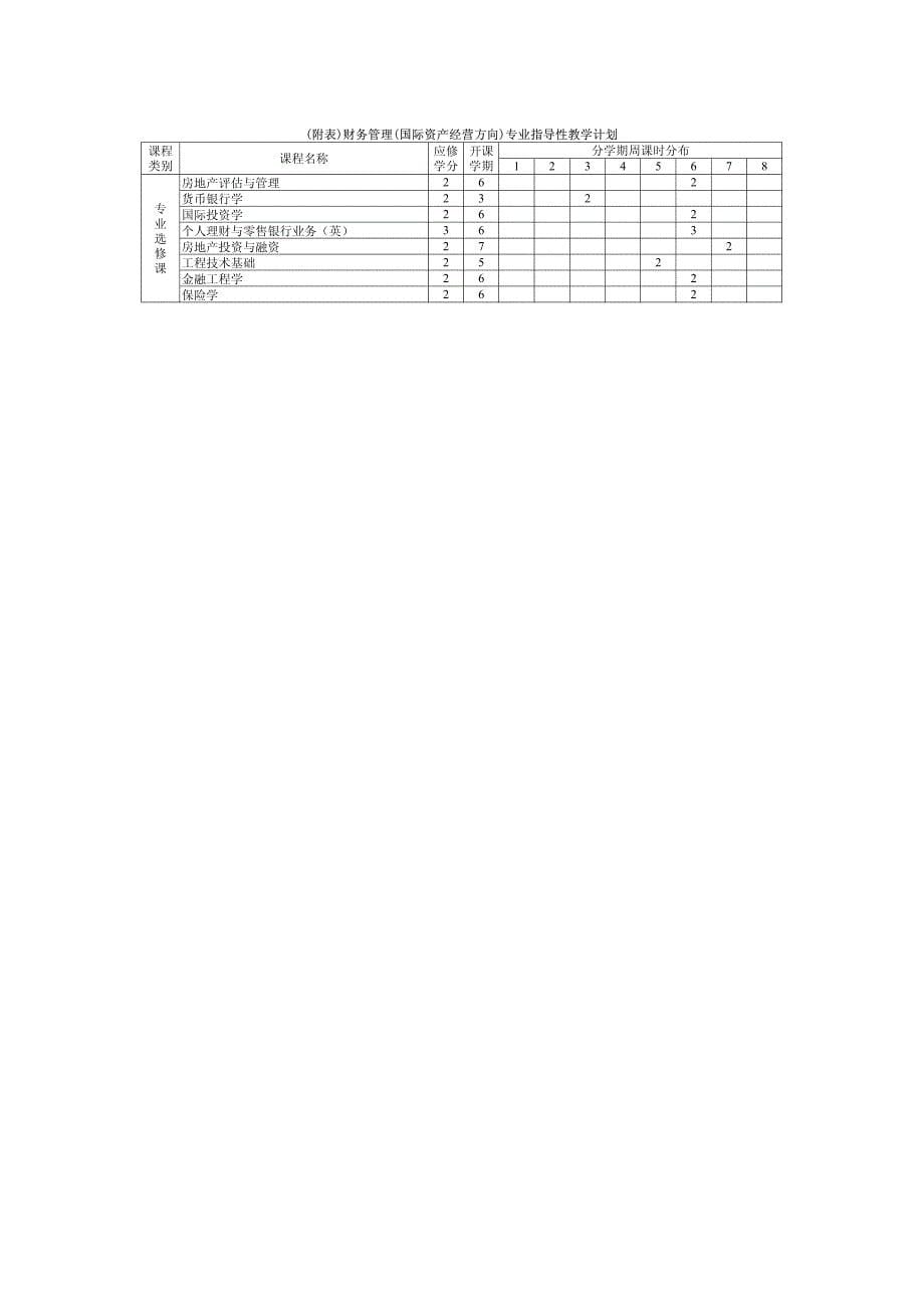 财务管理(国际资产经营方向)专业培养方案[1]_第5页