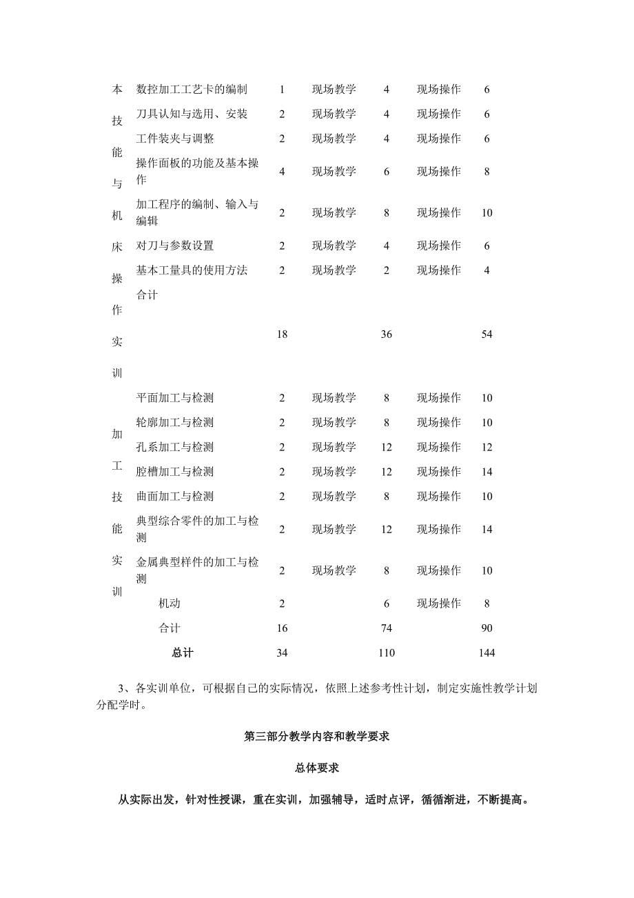 数控加工操作实训教学大纲_第5页