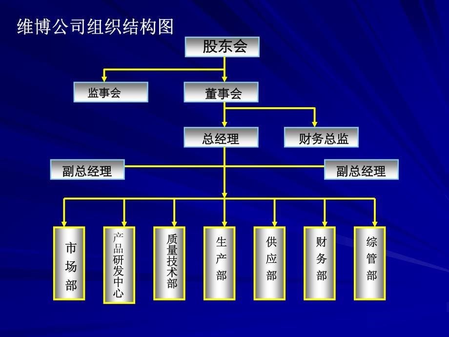 维博电子行业的隐形冠军是如何炼成的_第5页