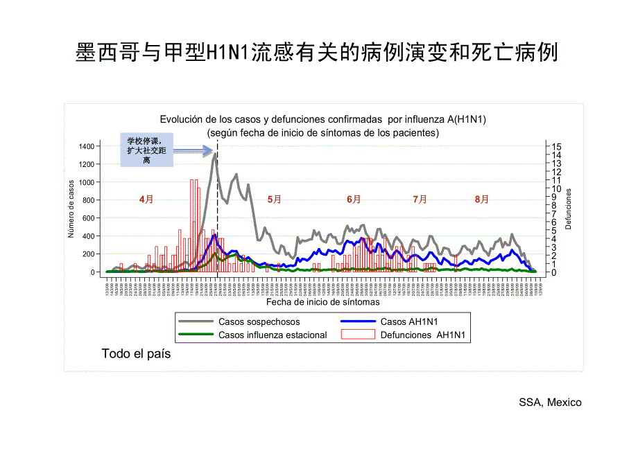 墨西哥甲型h1n1流感院内感染管理和应对-drdianavilar_第3页