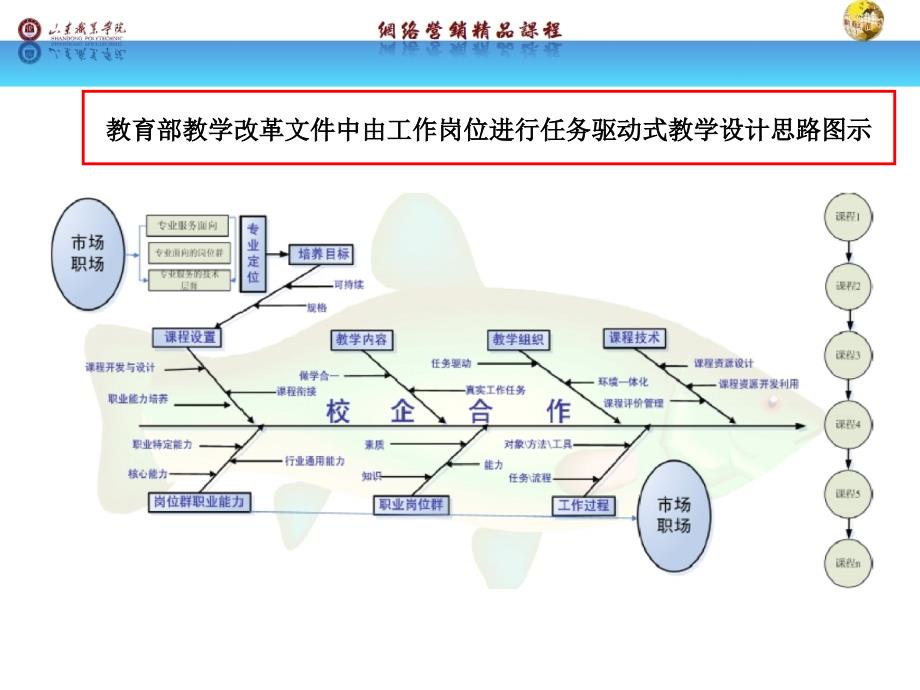 精品课汇报修改稿_第2页