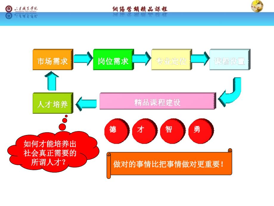 精品课汇报修改稿_第3页