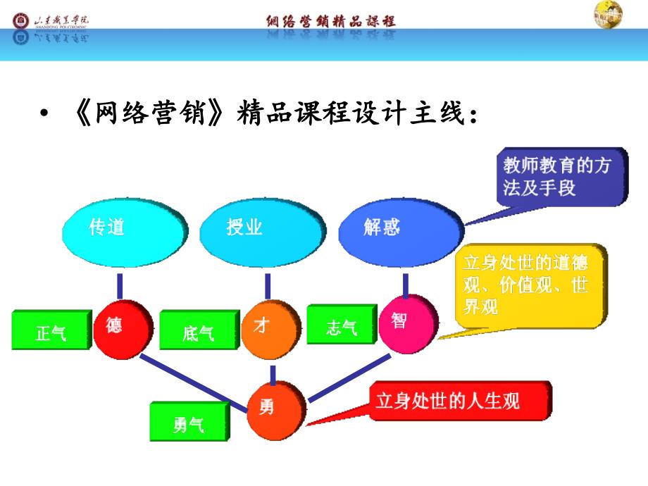 精品课汇报修改稿_第4页