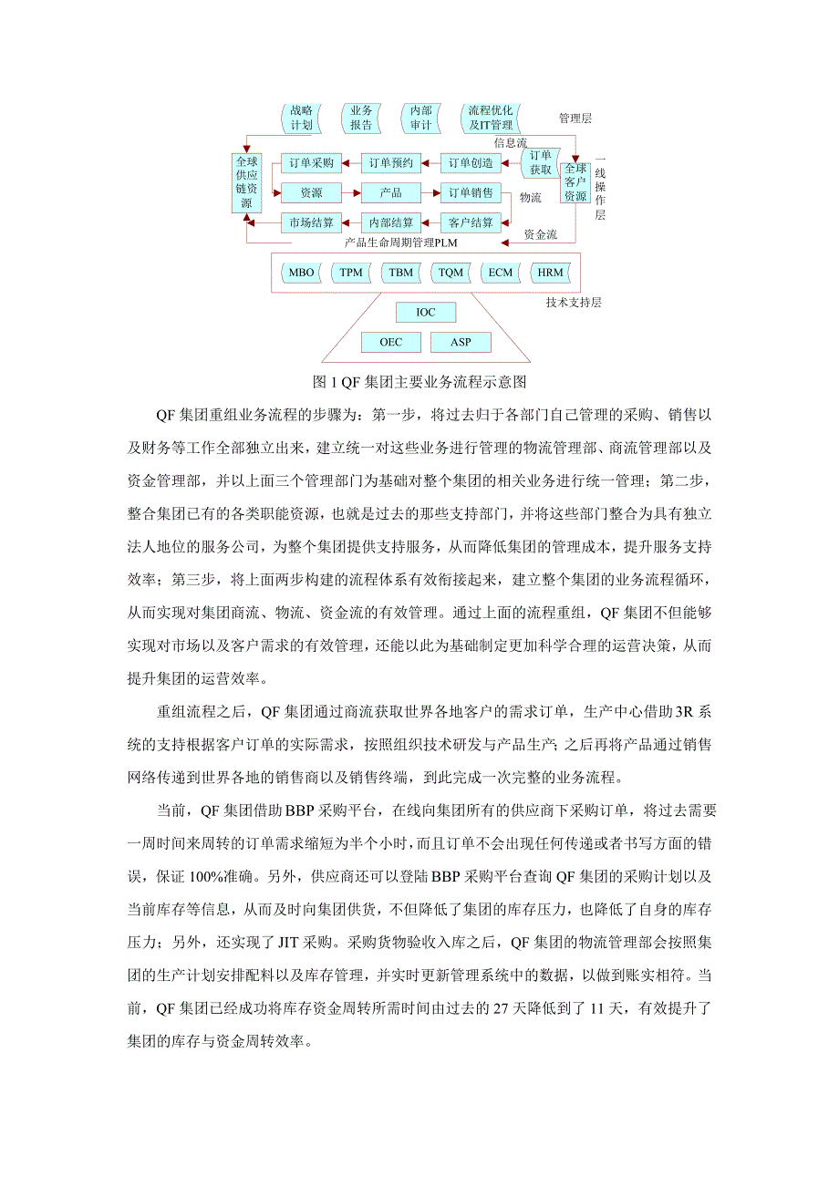 链导向的国有大型家电企业营运资金管理重组模式解读_第3页