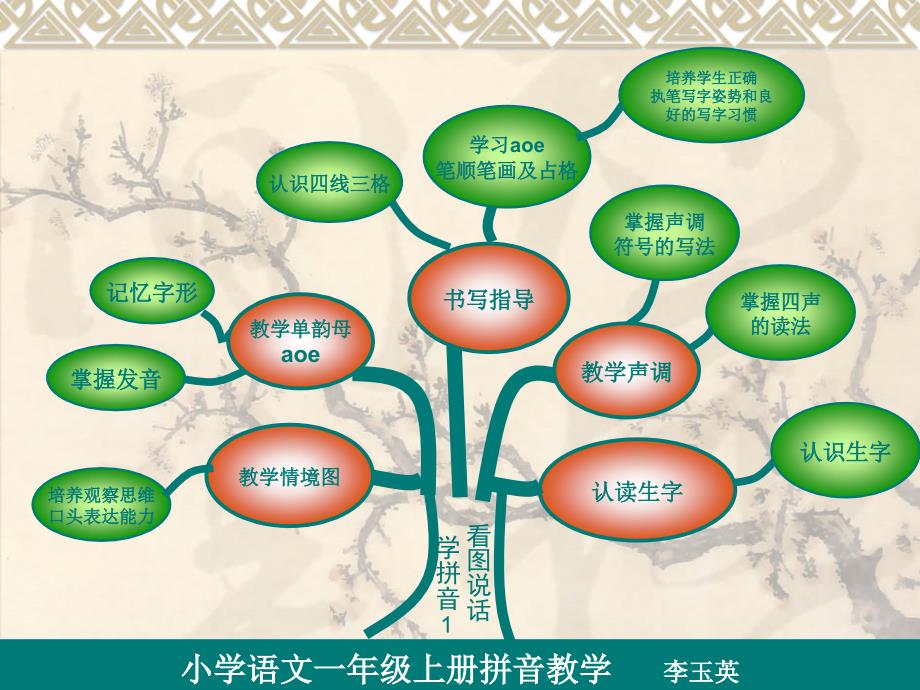 汉语拼音知识树28700_第1页