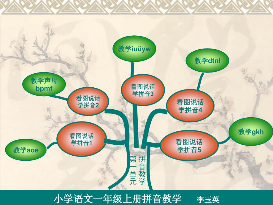 汉语拼音知识树28700_第2页