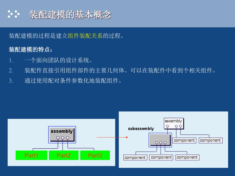 Assembly 装配_第2页