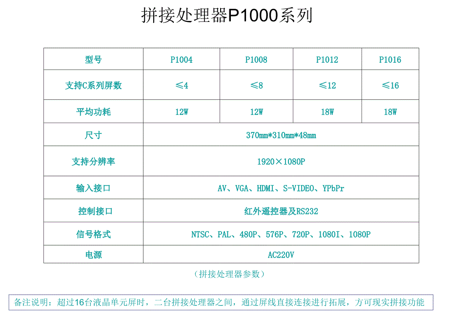 拼接处理器p1000系列_第2页