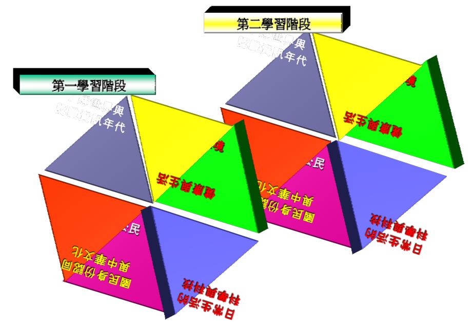 新任小学课程统筹主任课程_第3页