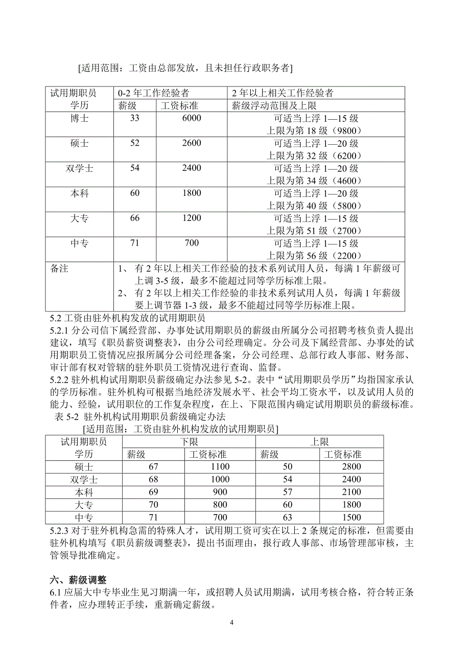 TCL职工工资制度_第4页