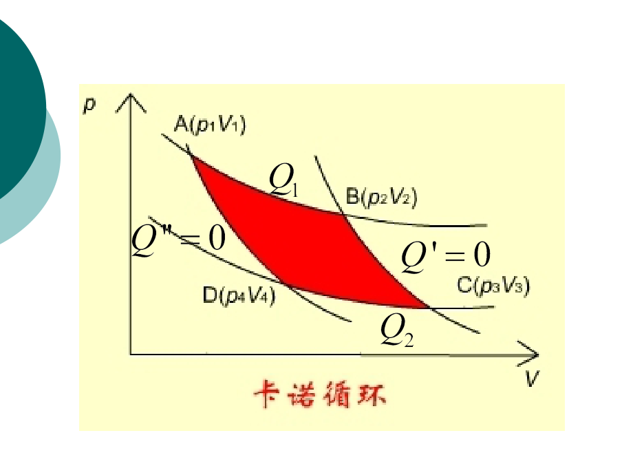 物理化学(上册)第三章(1)_第3页