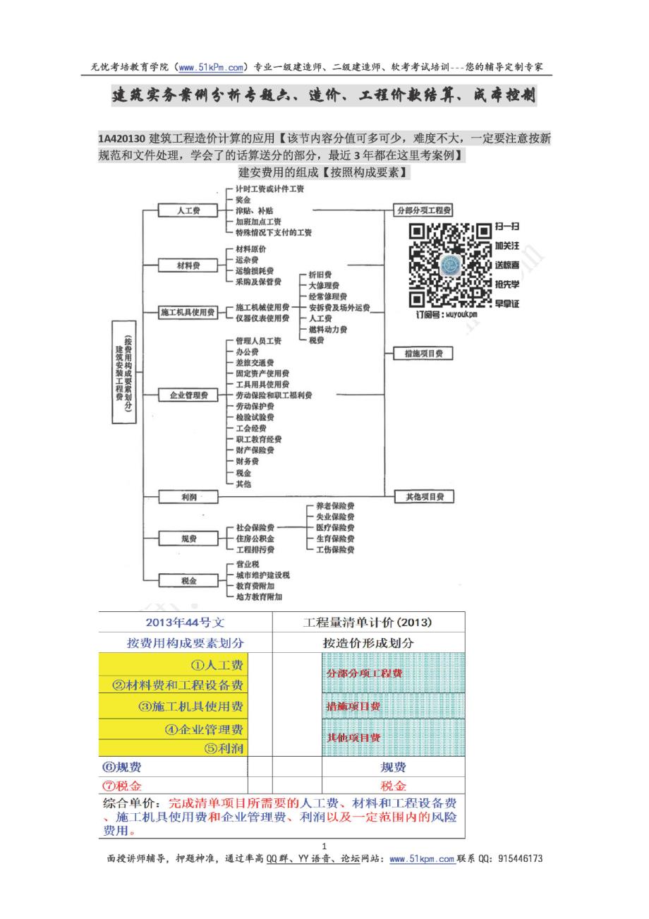 备考2018年一级建造师建筑实务案例分析专题笔记专题06：造价、工程价款结算、成本控制_第1页