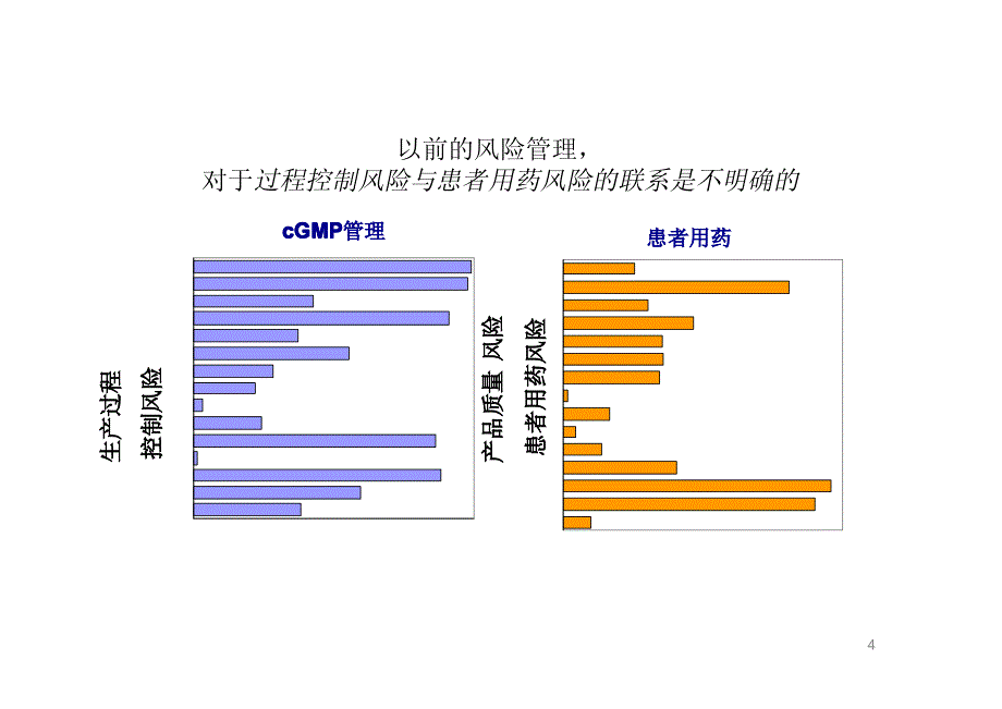 简单化的风险管理_第4页