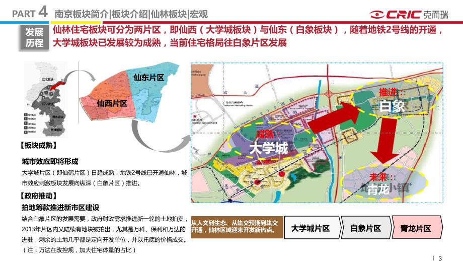 CRIC-仙林板块市场分析_第3页