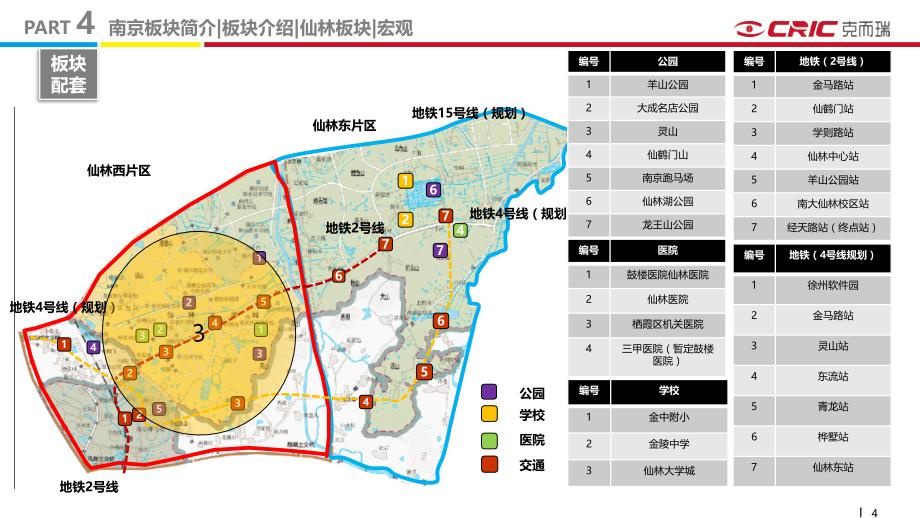 CRIC-仙林板块市场分析_第4页