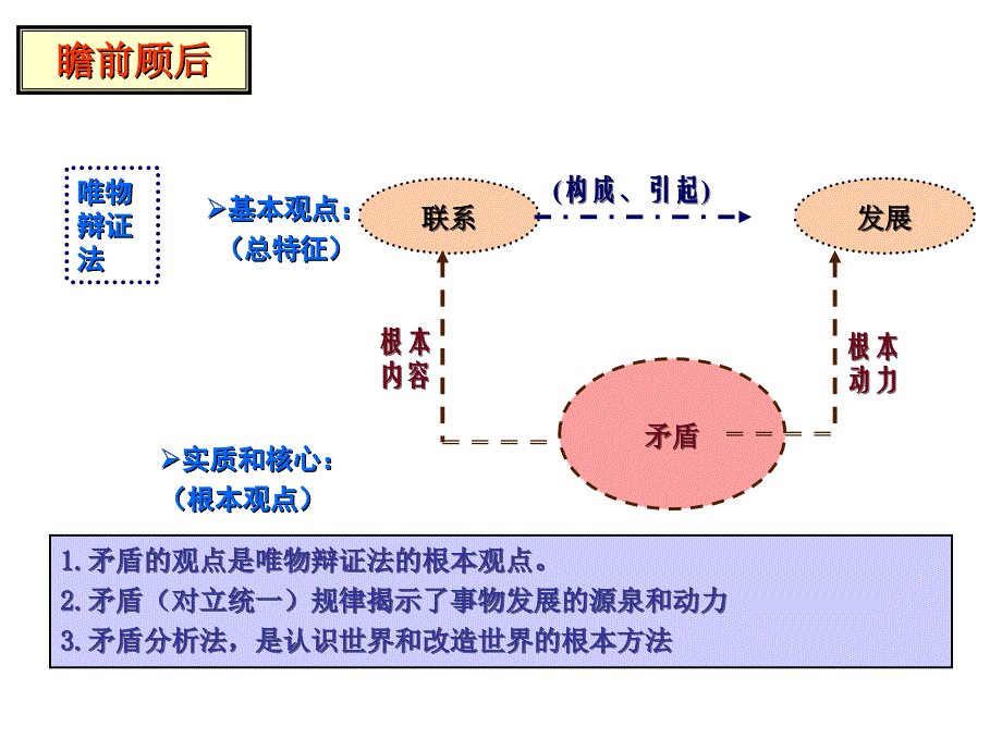 矛盾分析方法复习_第2页