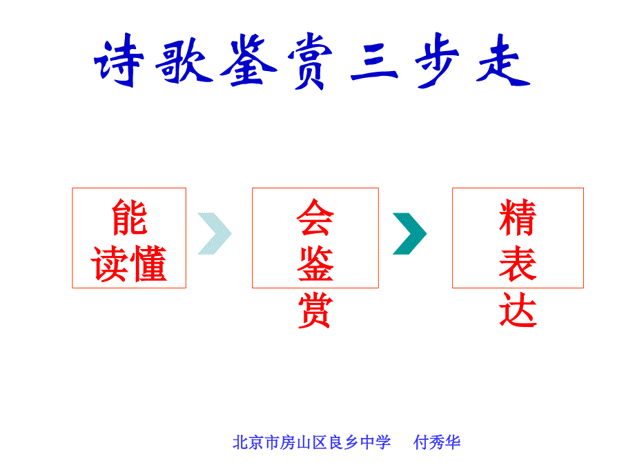 诗歌鉴赏 题画 李唐_第2页