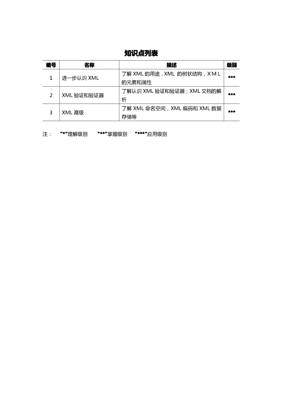 ThinkPHPXML教案_第1页