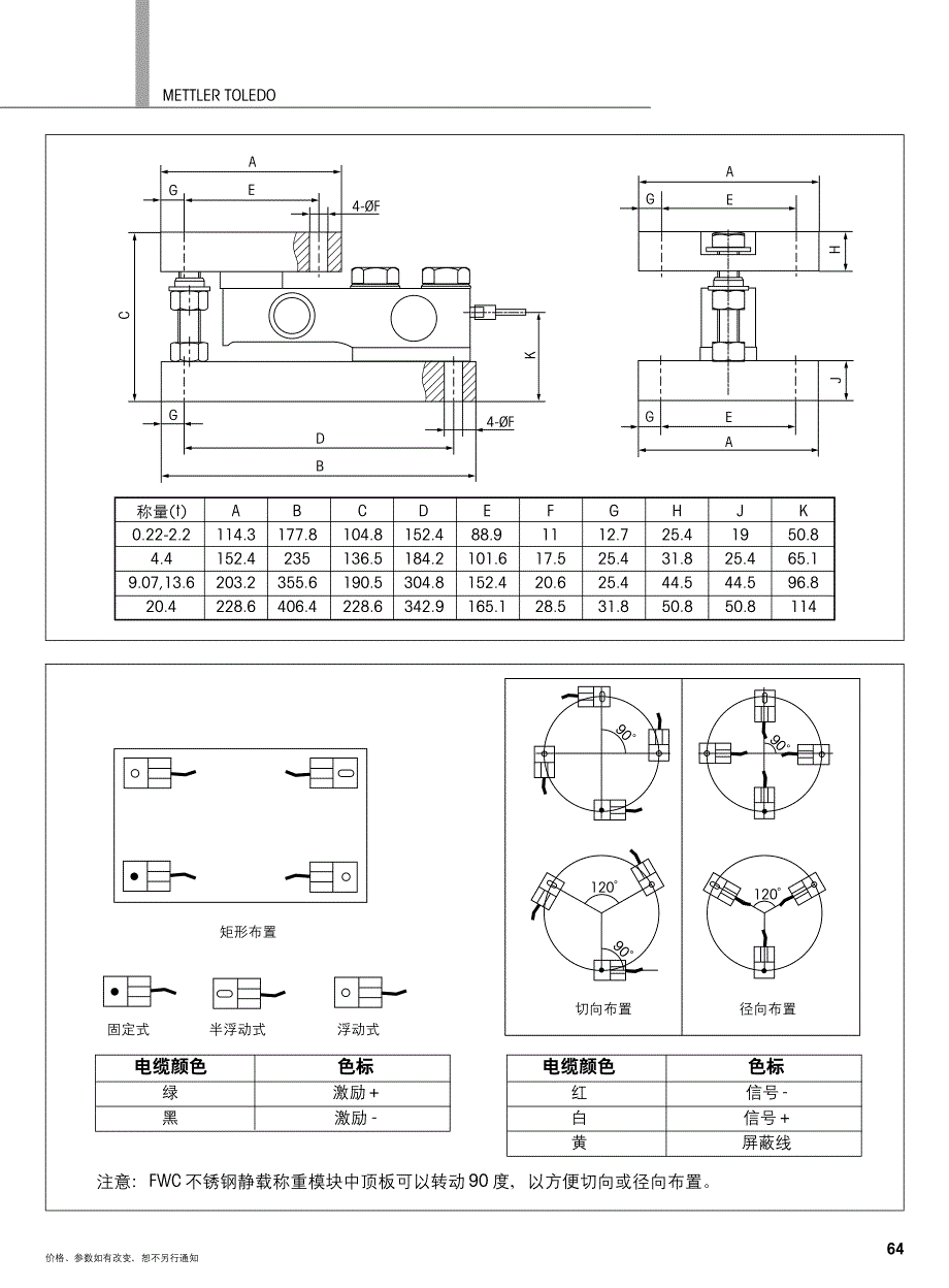 梅特勒称重fwc系列模块选型样本_第2页