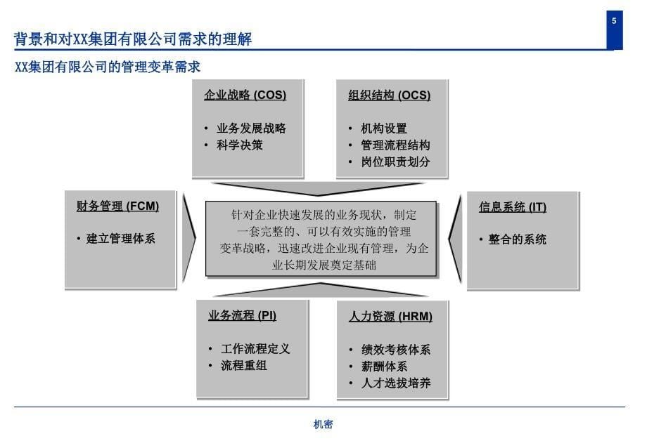 汕头项目建议书_第5页