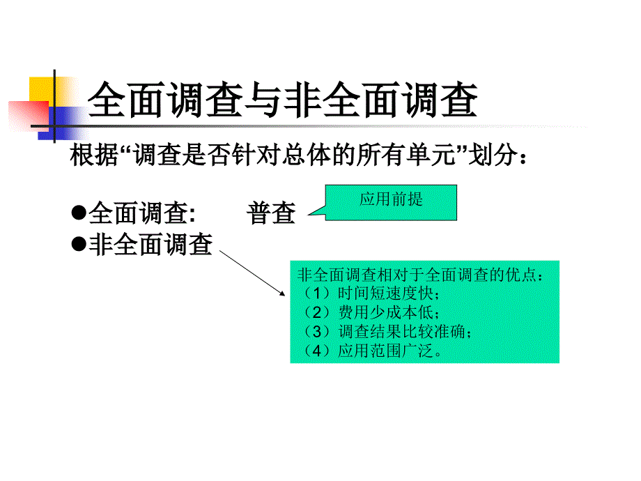 抽样技术  第1章  绪论_第4页