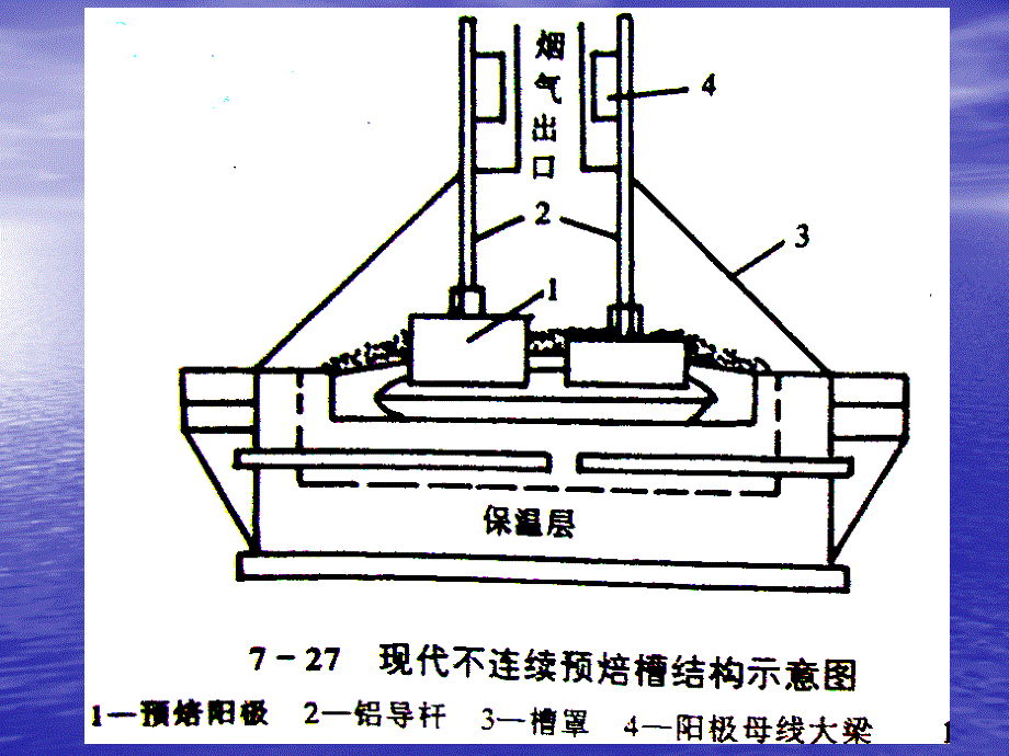 有色金属冶金学铝电解4_第4页