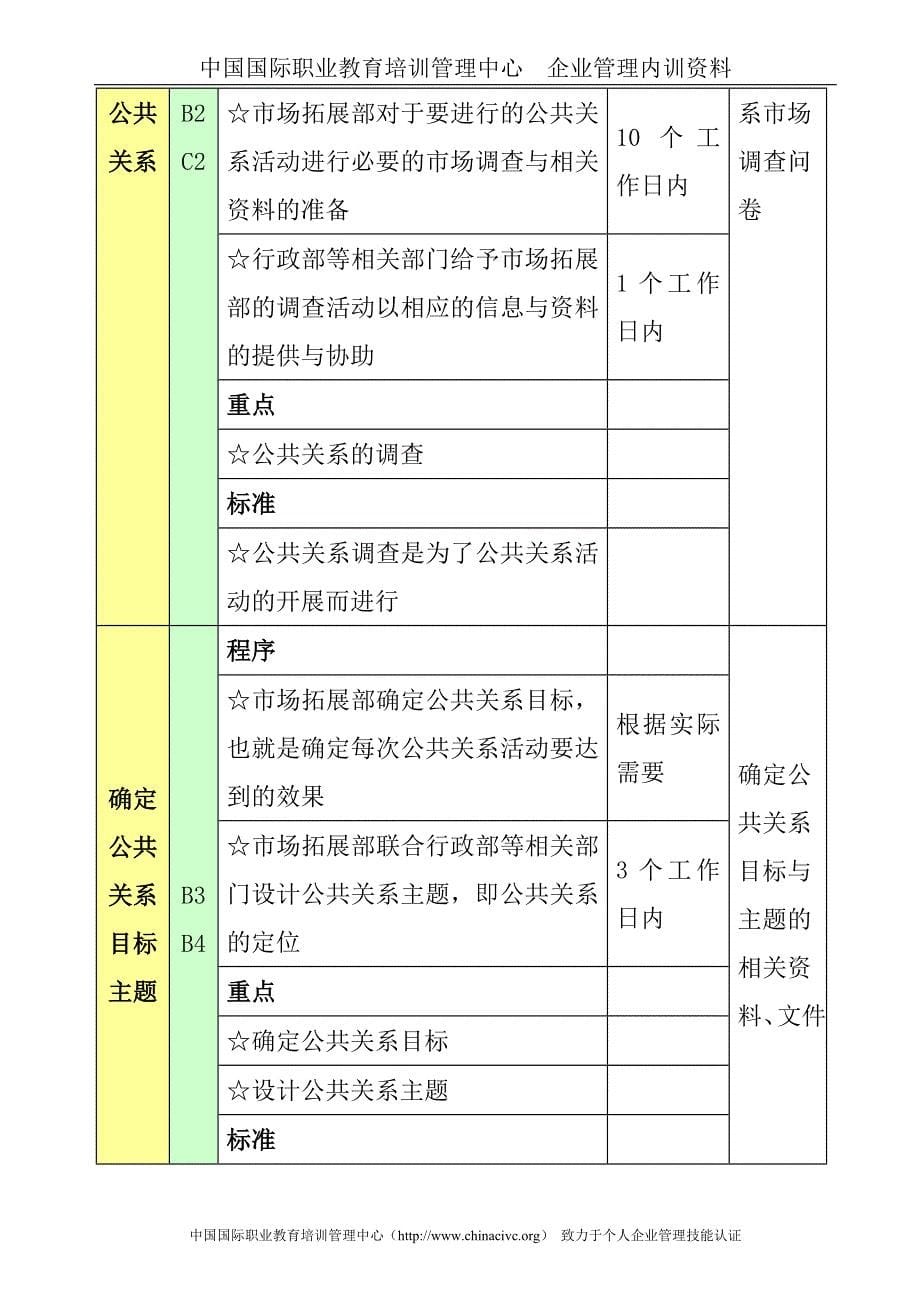 工程公司总务管理规定_第5页