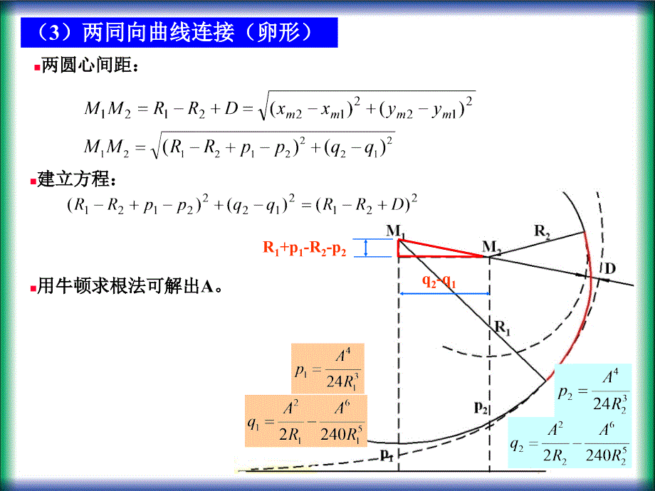 曲线型定线法坐标计算方法_第3页