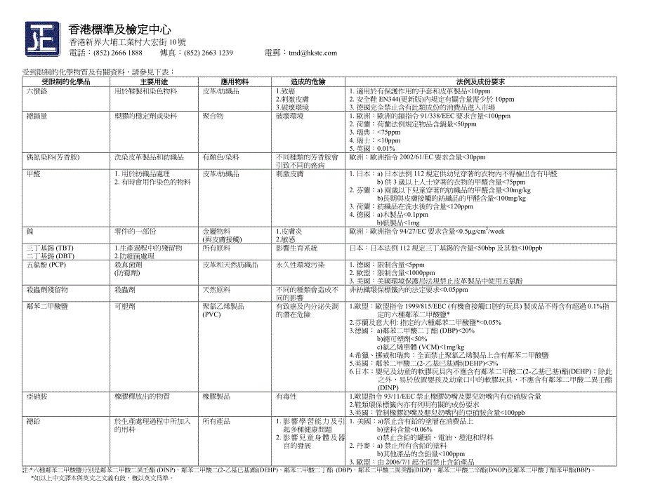 邻苯二甲酸盐等受限物质检测范围_第1页
