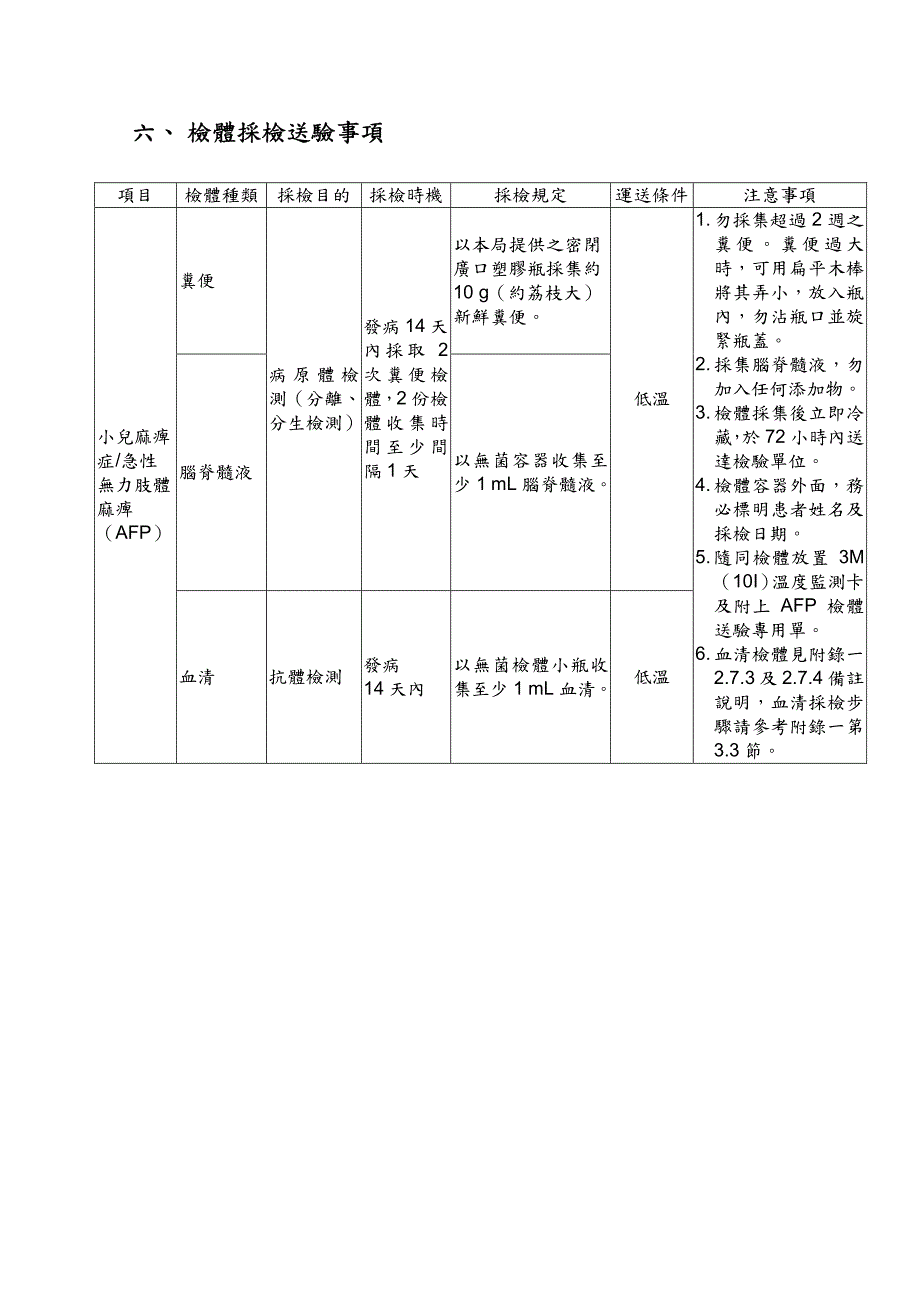 急性無力肢體麻痺（小兒麻痺症監視指標）_第2页