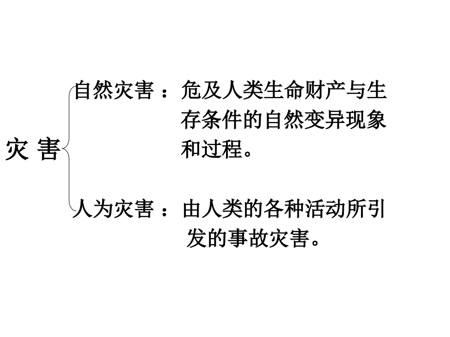 自然灾害的概念与特点1_第4页