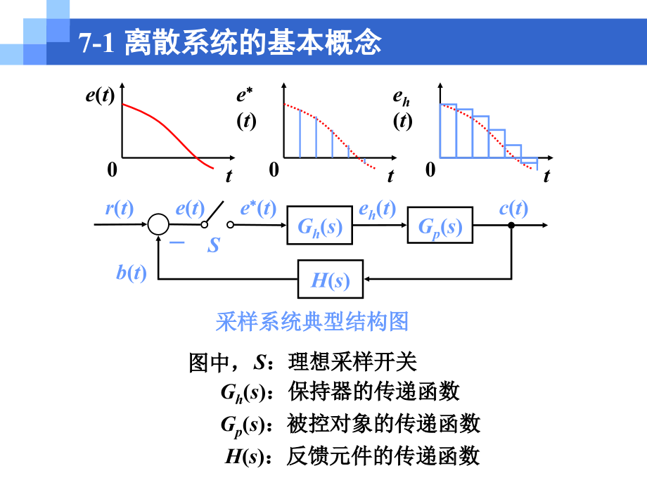 湖大自控(考研)第七章_第4页