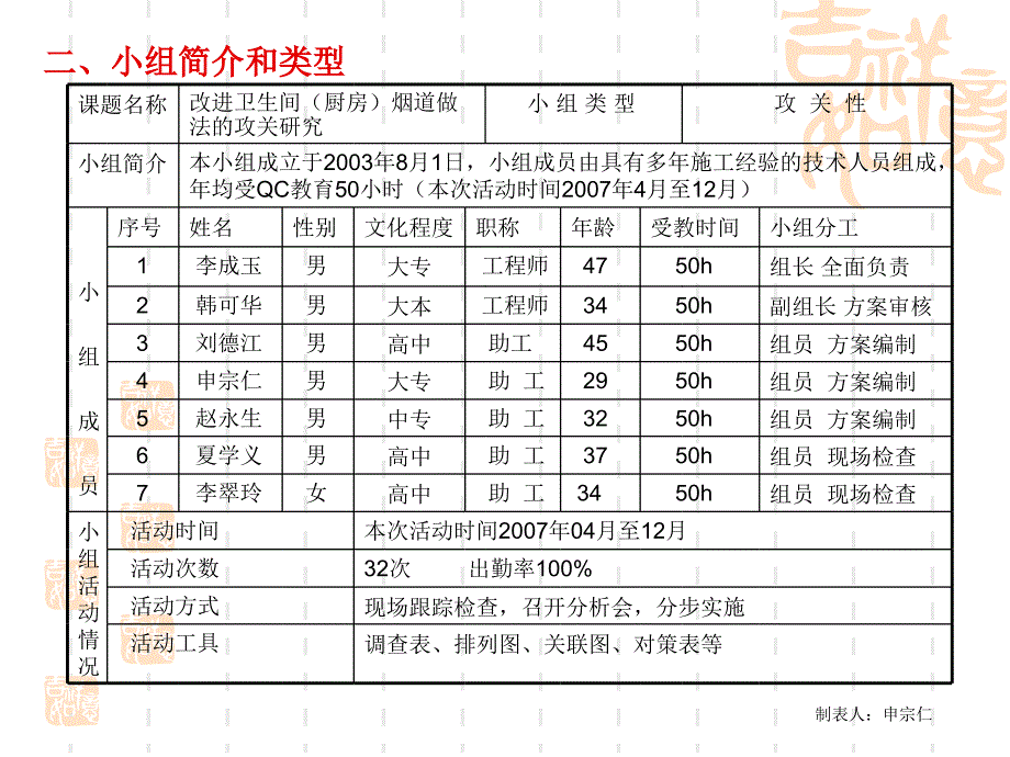 QC--改进卫生间（厨房）通风烟道做法的攻关研究_第4页