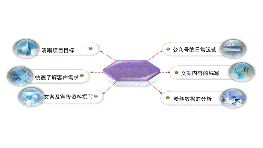 新媒体运营方案-营销策划_第4页