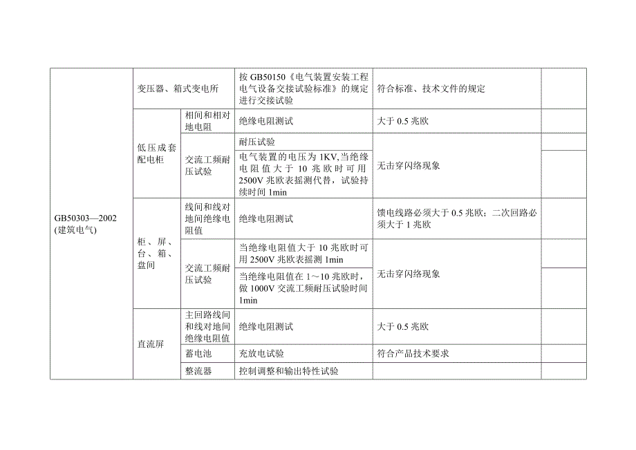 机电系统功能性检验和试验的要求_第4页