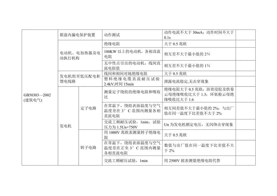 机电系统功能性检验和试验的要求_第5页