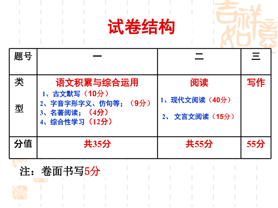 中考复习——试卷篇_第2页