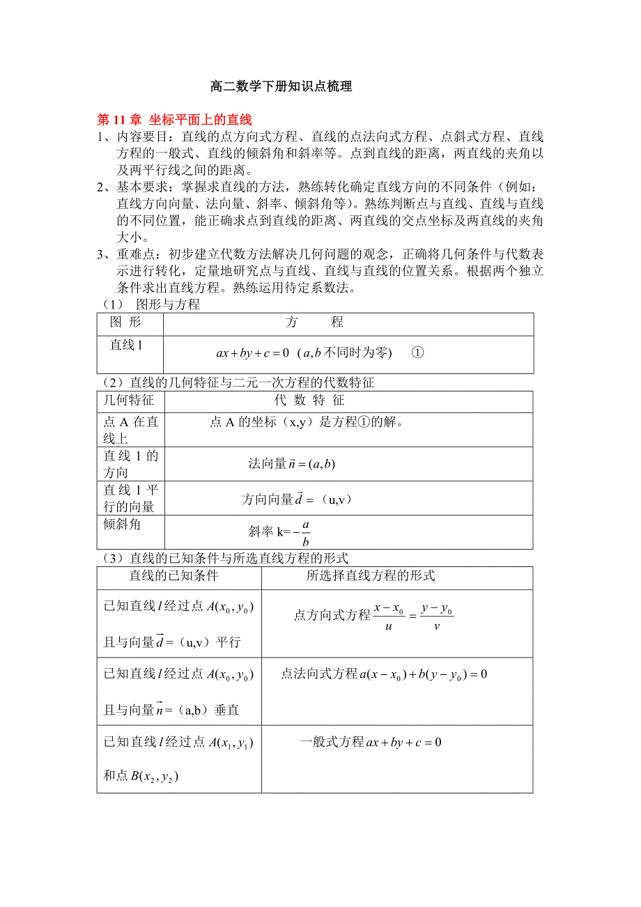 高二下册数学(沪教版)知识点归纳_第1页