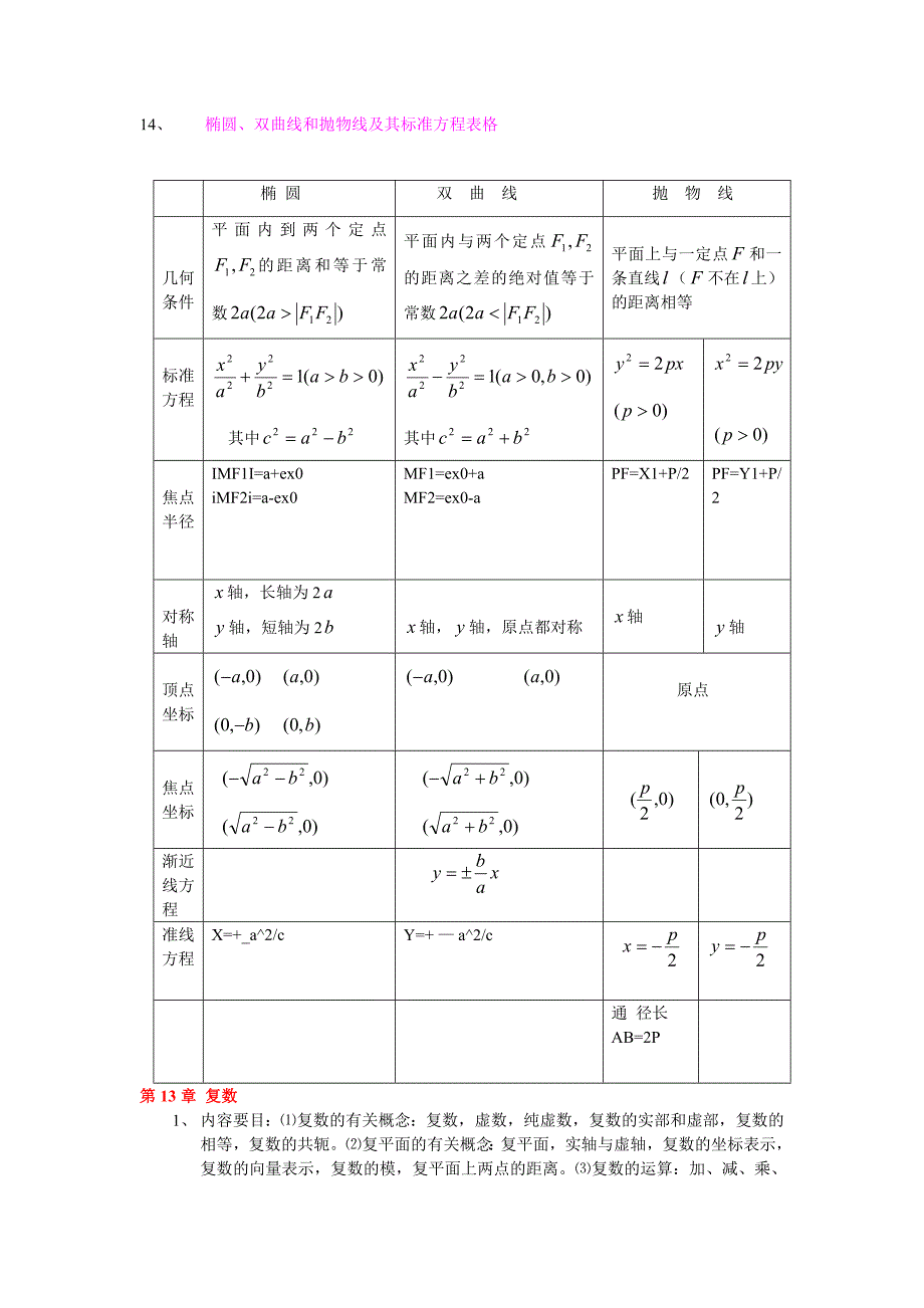 高二下册数学(沪教版)知识点归纳_第3页