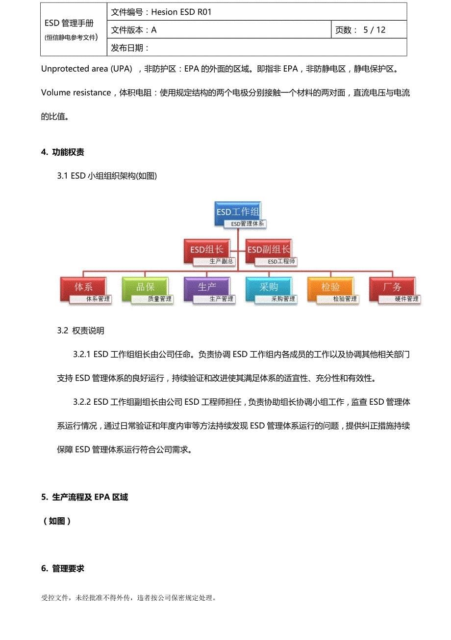 esd管理手册-s20.20-2014_第5页