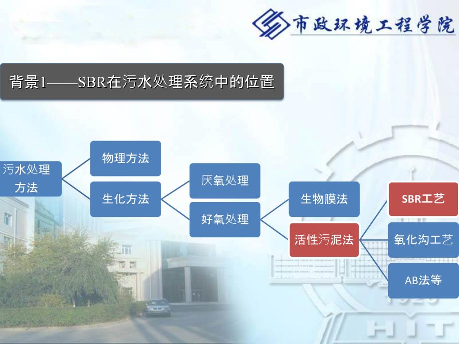 SBR间歇式活性污泥法_第2页