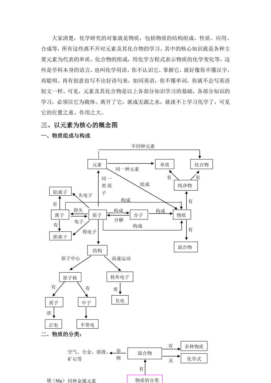 元素教学设计_第2页