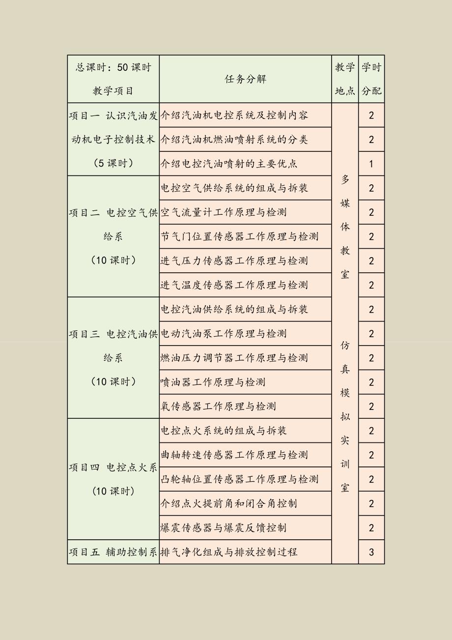 《汽车发动机电控系统诊断与修复》授课计划_第1页