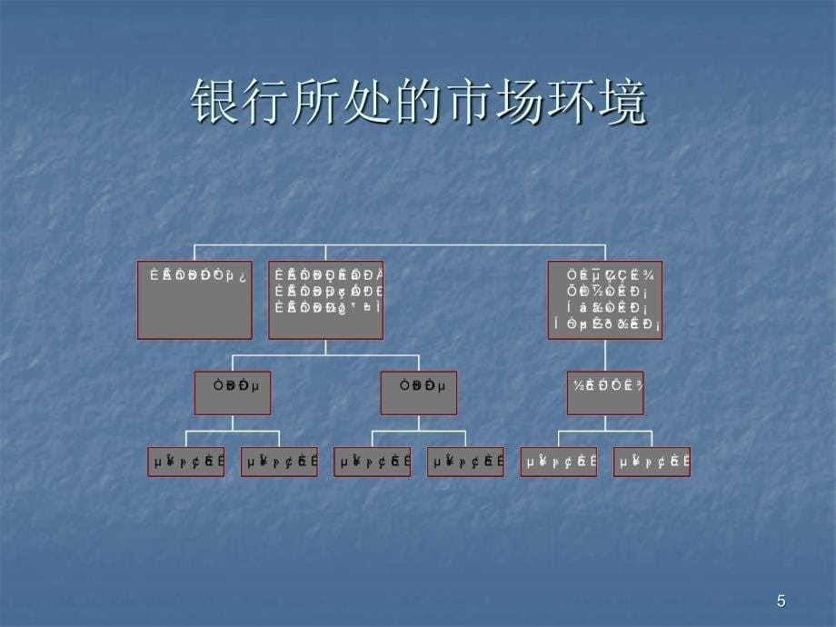 银行业务流程及内部控制_第5页