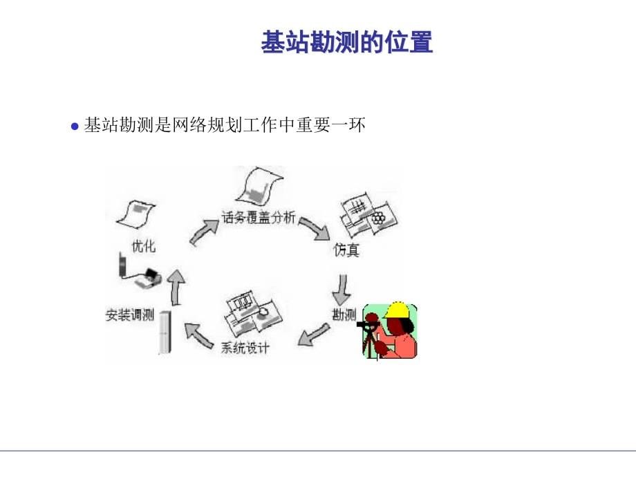 基站勘测与选址ISSUE2[1].0课件_第5页