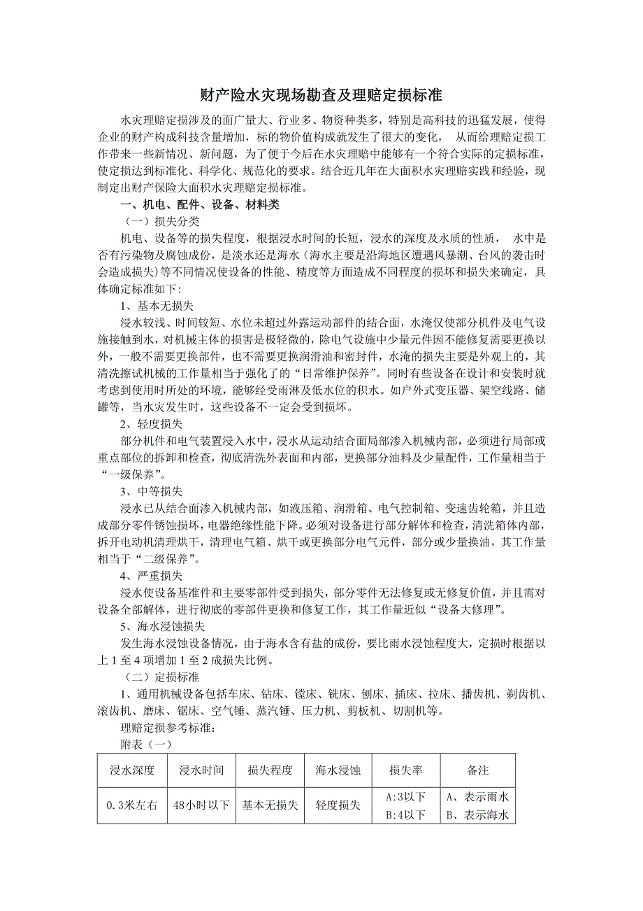 工厂财产险水火灾现场勘查及理赔定损参考价格评估_第1页
