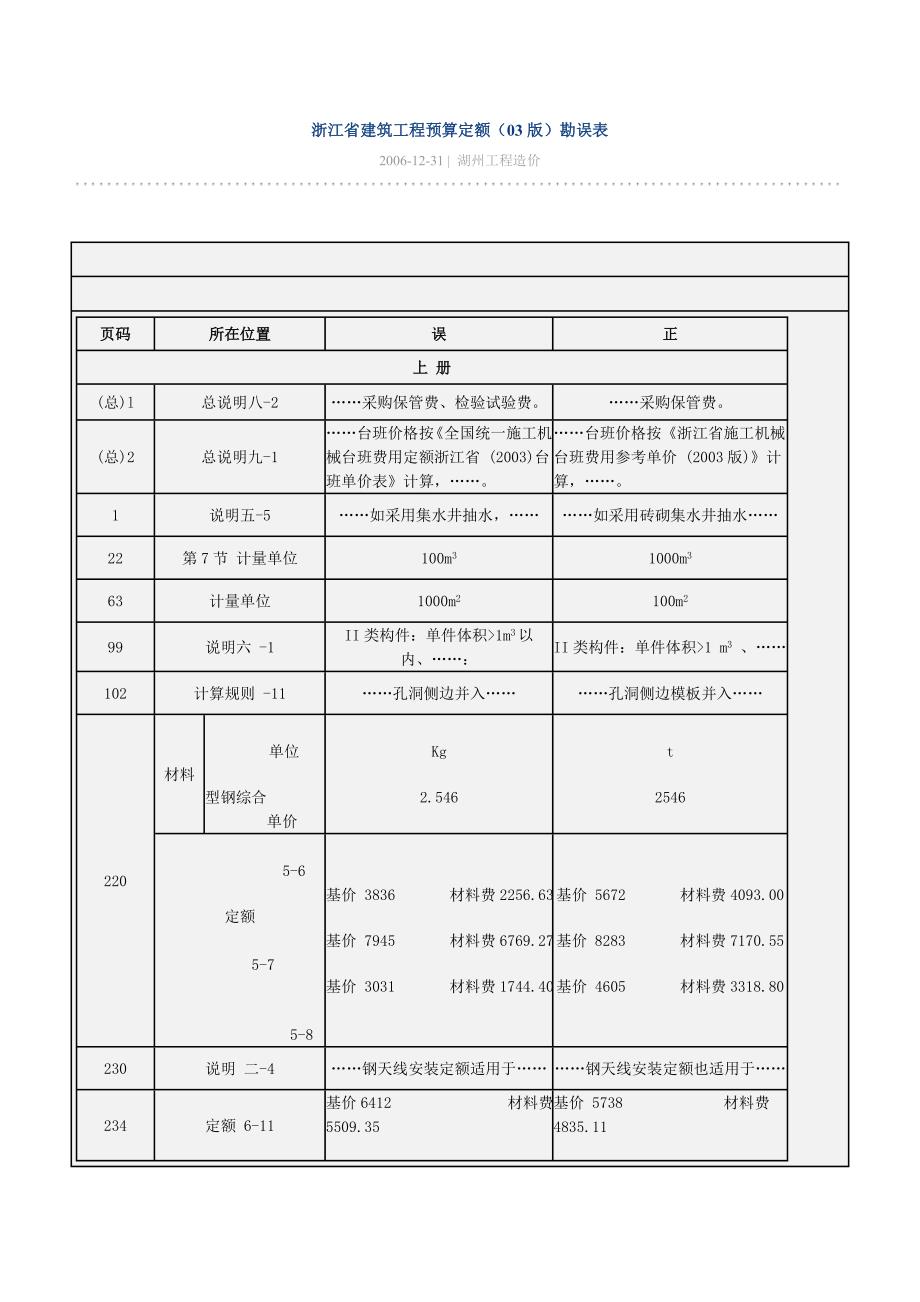 2003版计价依据综合解释汇编_第1页