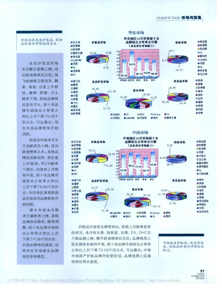 零售商场化妆品品牌销售月度监测资料_第4页