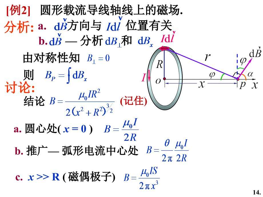 毕奥 萨戈尔定律_第4页